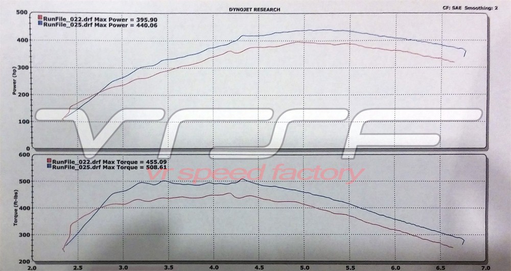 vrsf_inlet_dyno